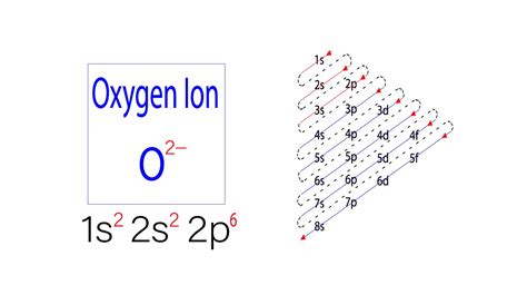 o2 electron configuration|electron configuration explained.